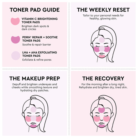 Korean Toner Pad Multi-Masking Kit