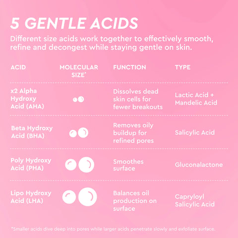 LHA + AHA Korean Watermelon Toner Pads
